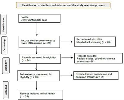 A Review Study on the Trends of Psychological Challenges, Coping Ways, and Public Support During the COVID-19 Pandemic in the Vulnerable Populations in the United States